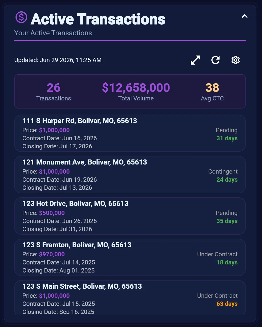 Active Transactions dashboard widget