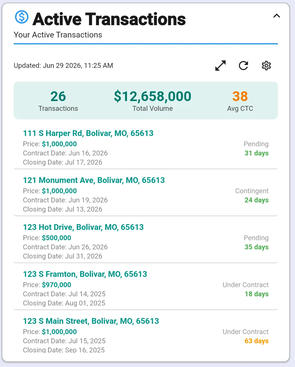 Active Transactions dashboard widget