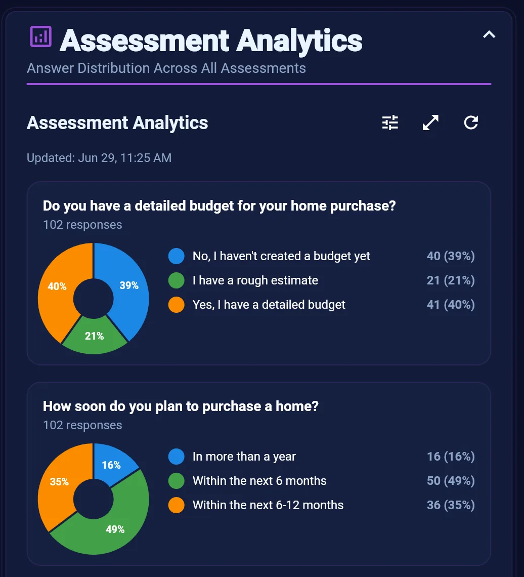 Assessment Analytics dashboard widget