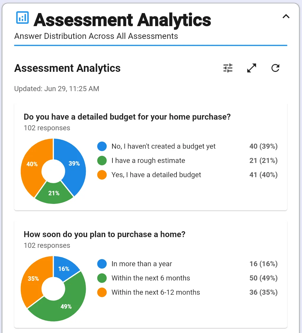 Assessment Analytics dashboard widget