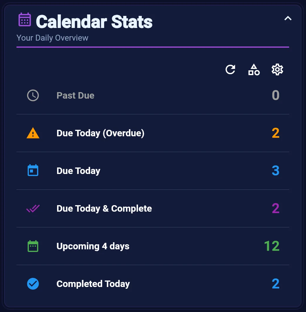 Calendar Stats dashboard widget