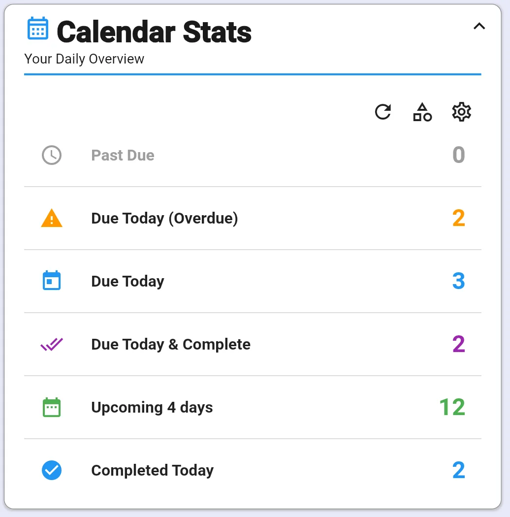 Calendar Stats dashboard widget