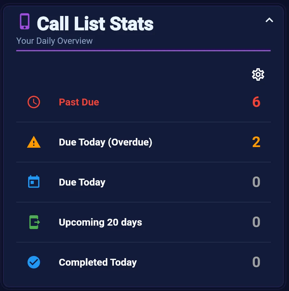 Call List Stats dashboard widget