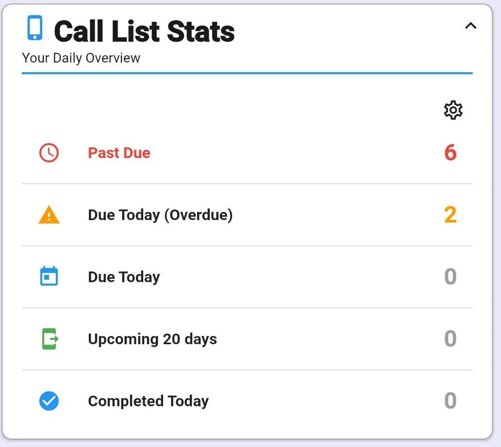Call List Stats dashboard widget