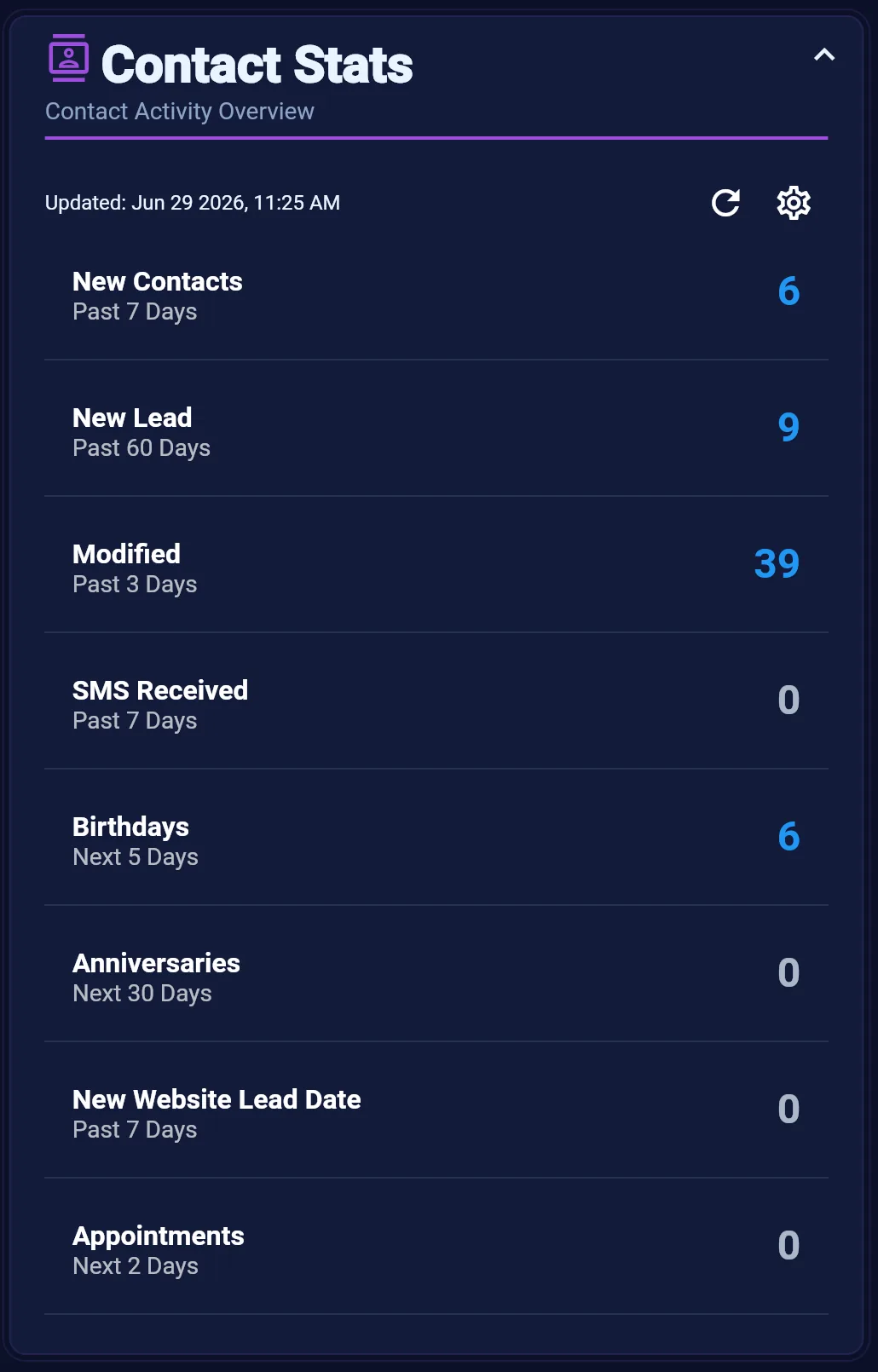 Contact Stats dashboard widget