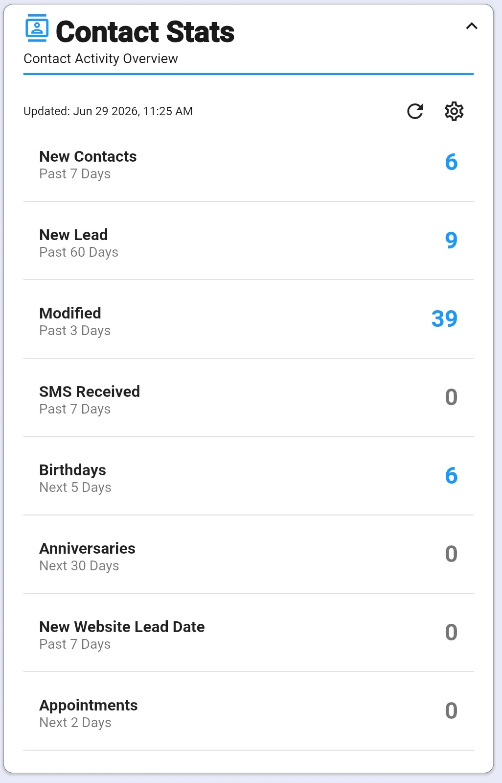 Contact Stats dashboard widget