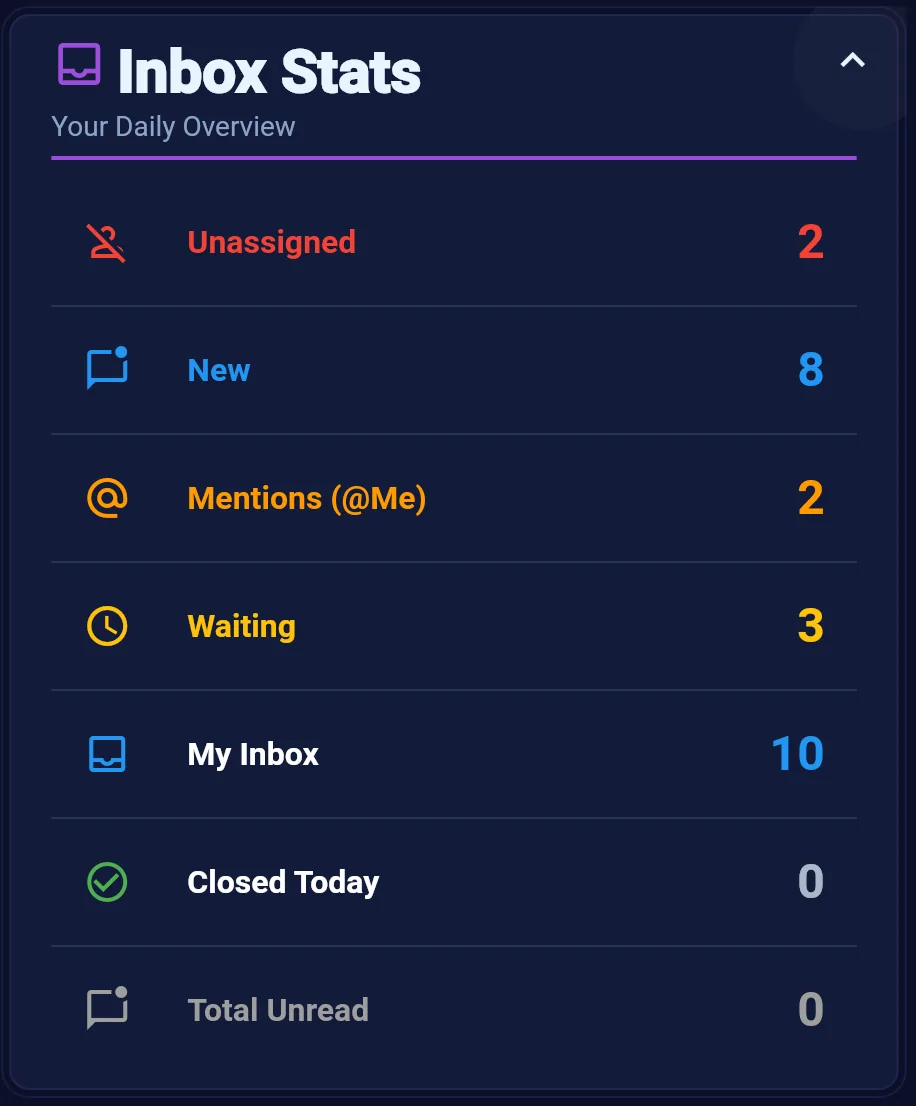 Inbox Stats dashboard widget