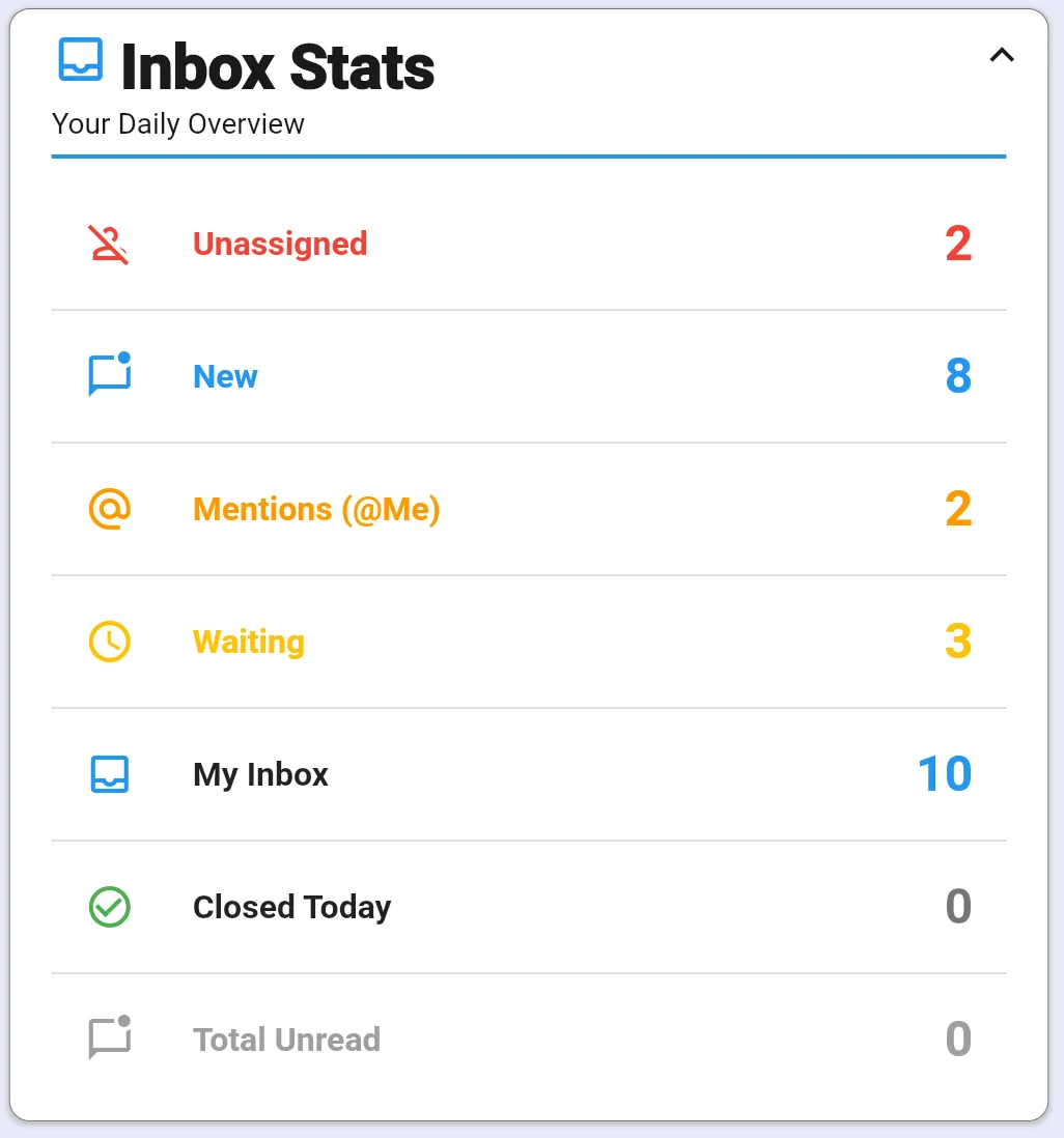 Inbox Stats dashboard widget