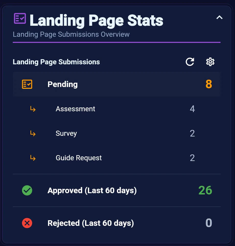 Landing Page Stats dashboard widget