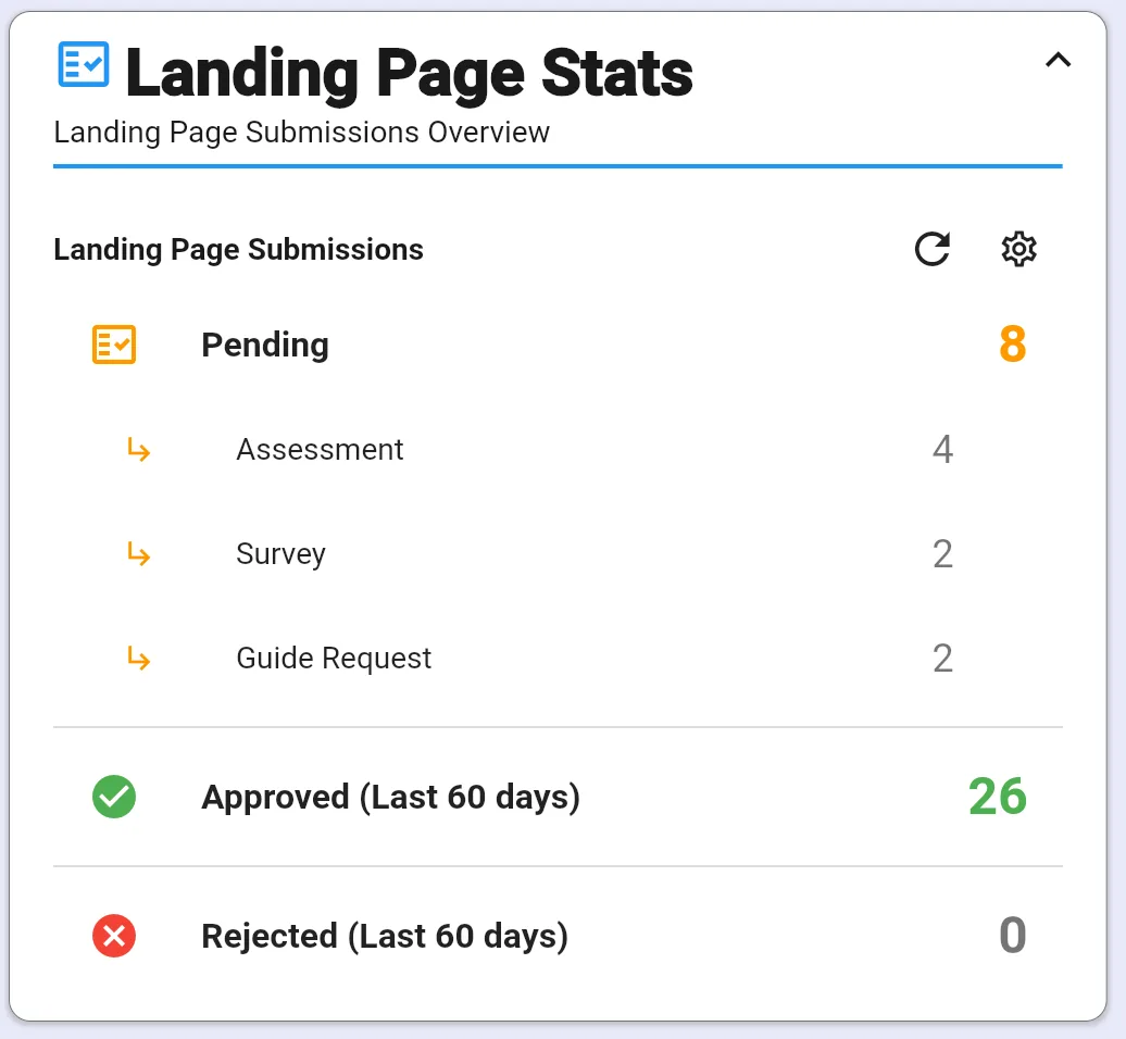 Landing Page Stats dashboard widget