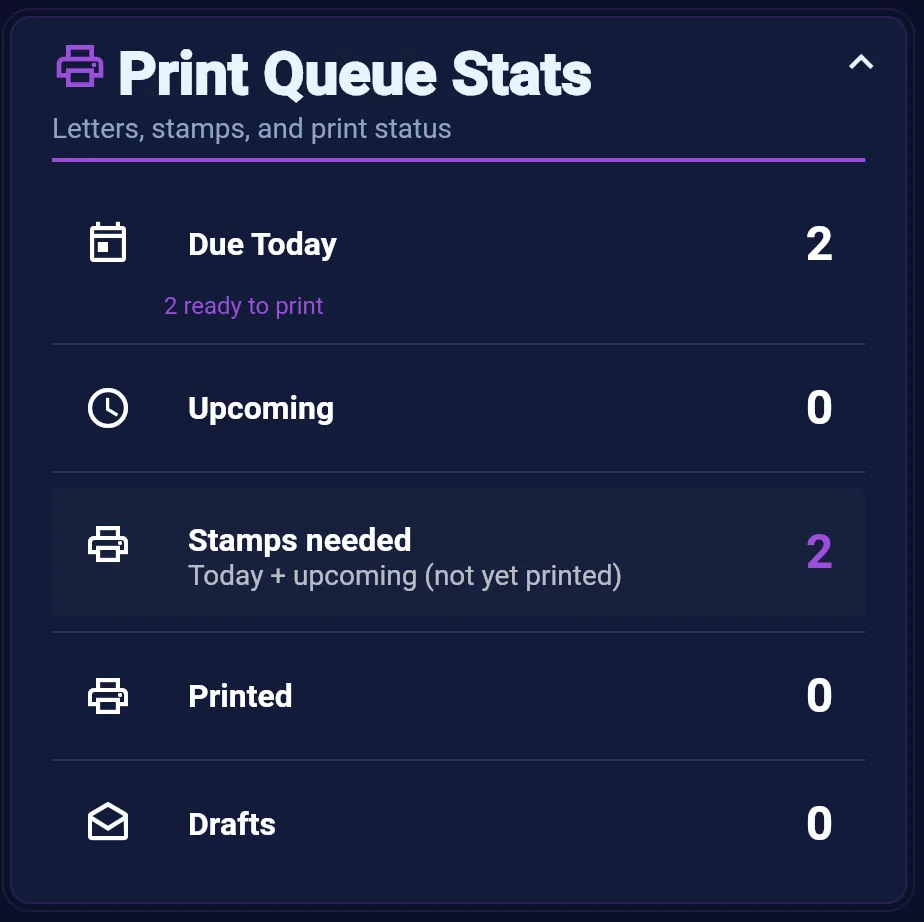 Print Queue Stats dashboard widget