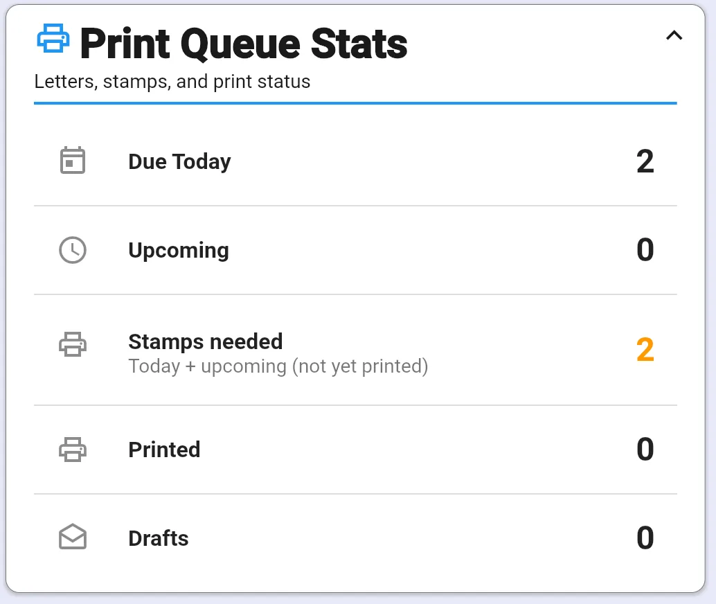 Print Queue Stats dashboard widget