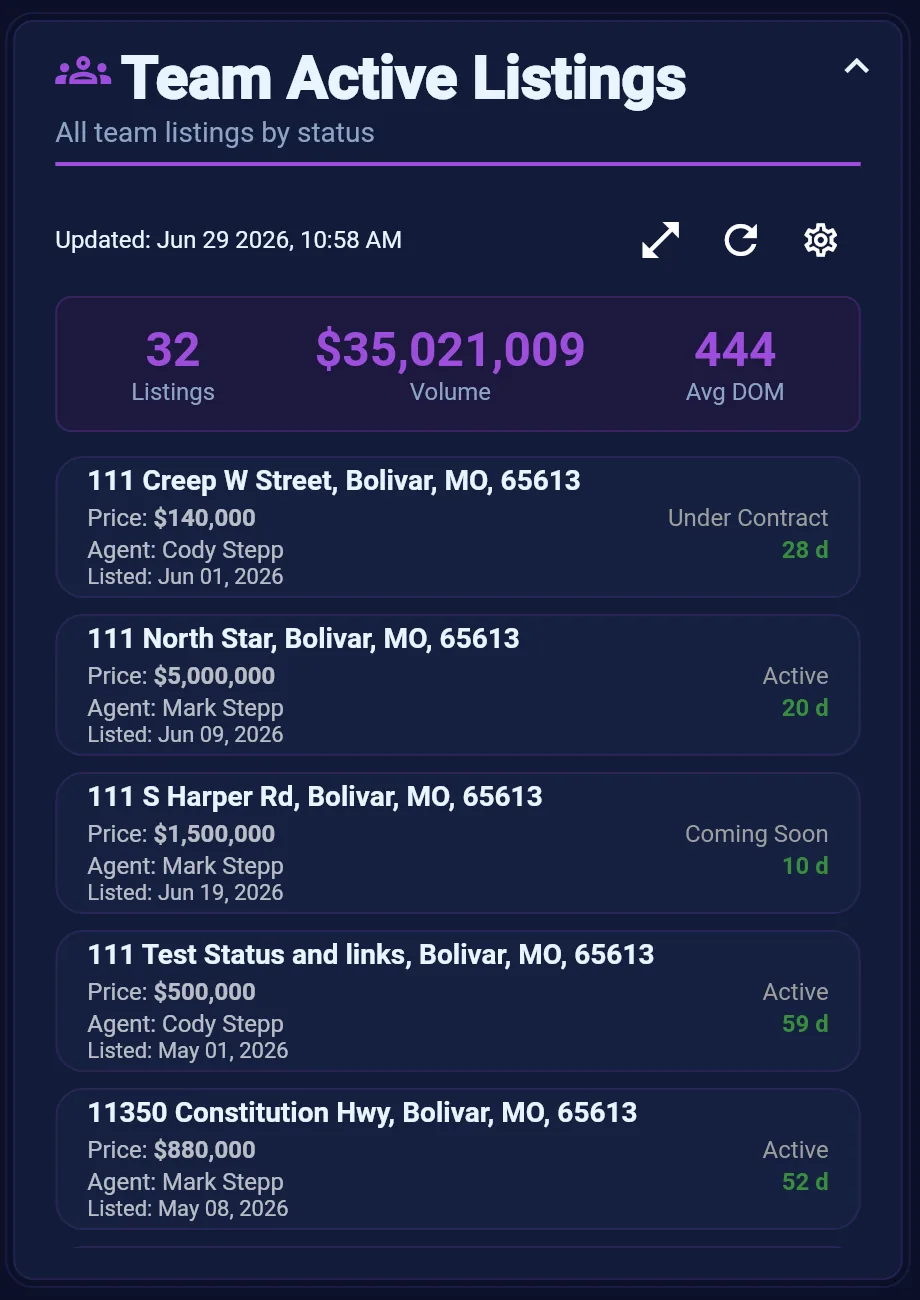 Team Active Listings dashboard widget