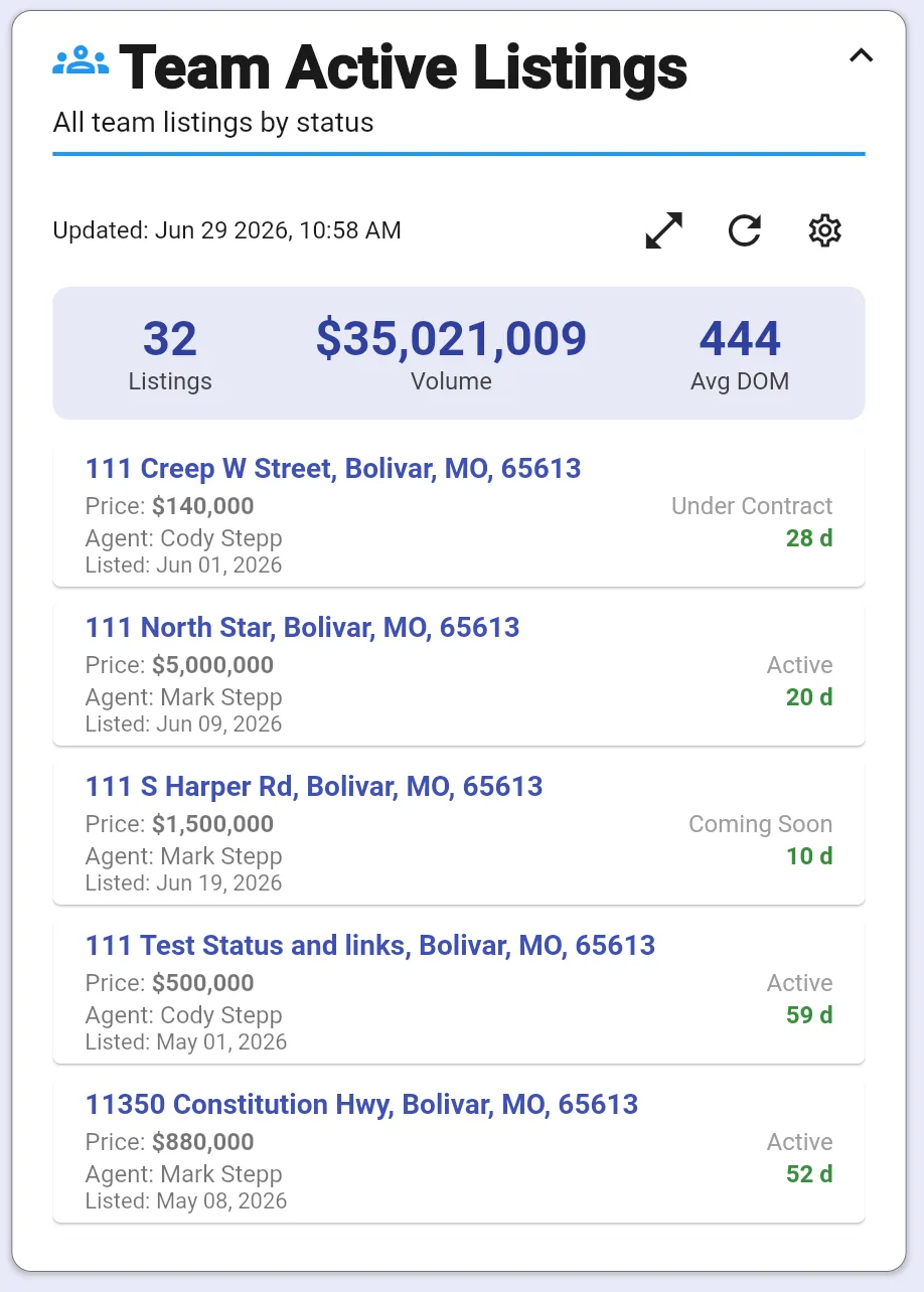 Team Active Listings dashboard widget