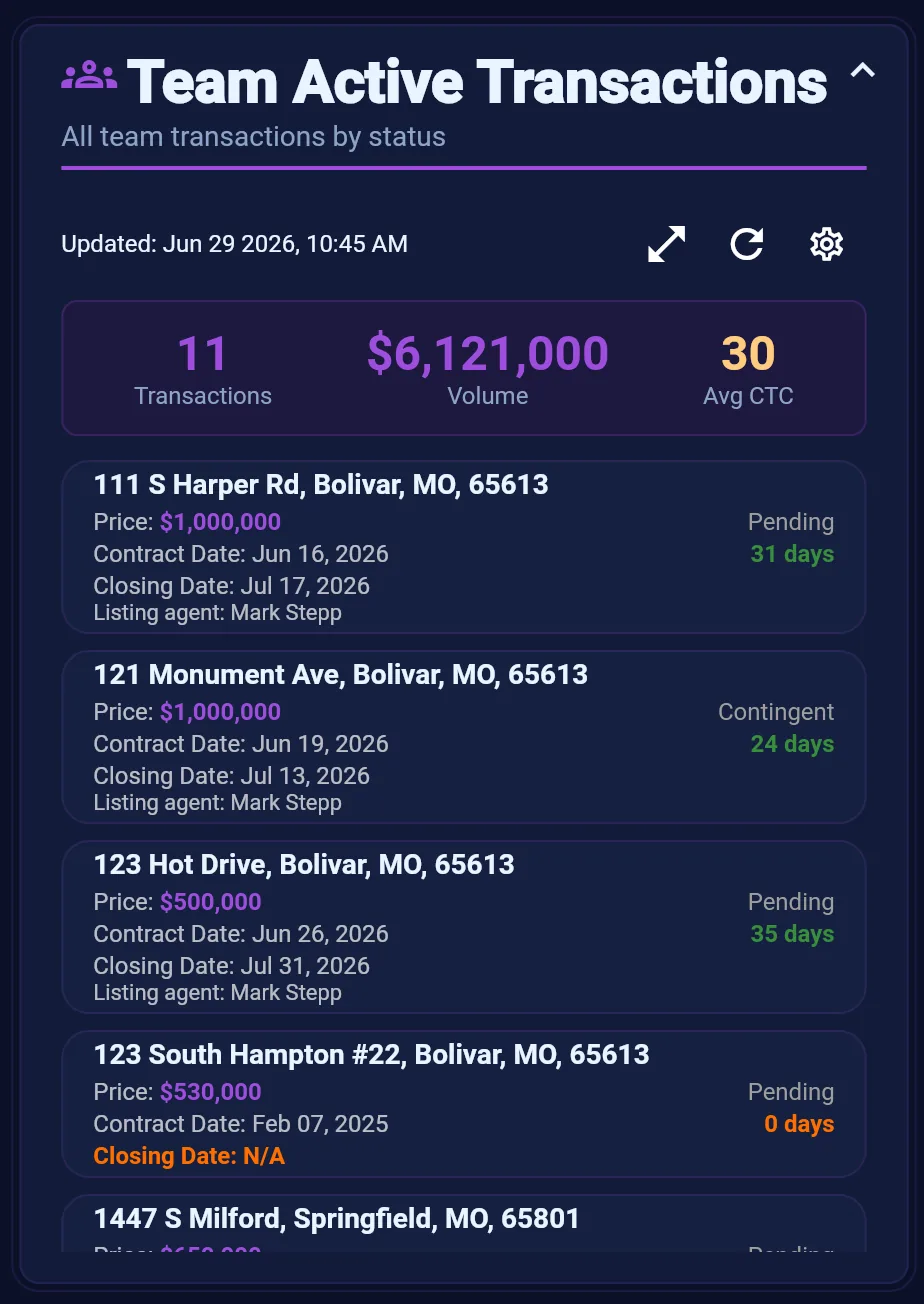 Team Active Transactions dashboard widget