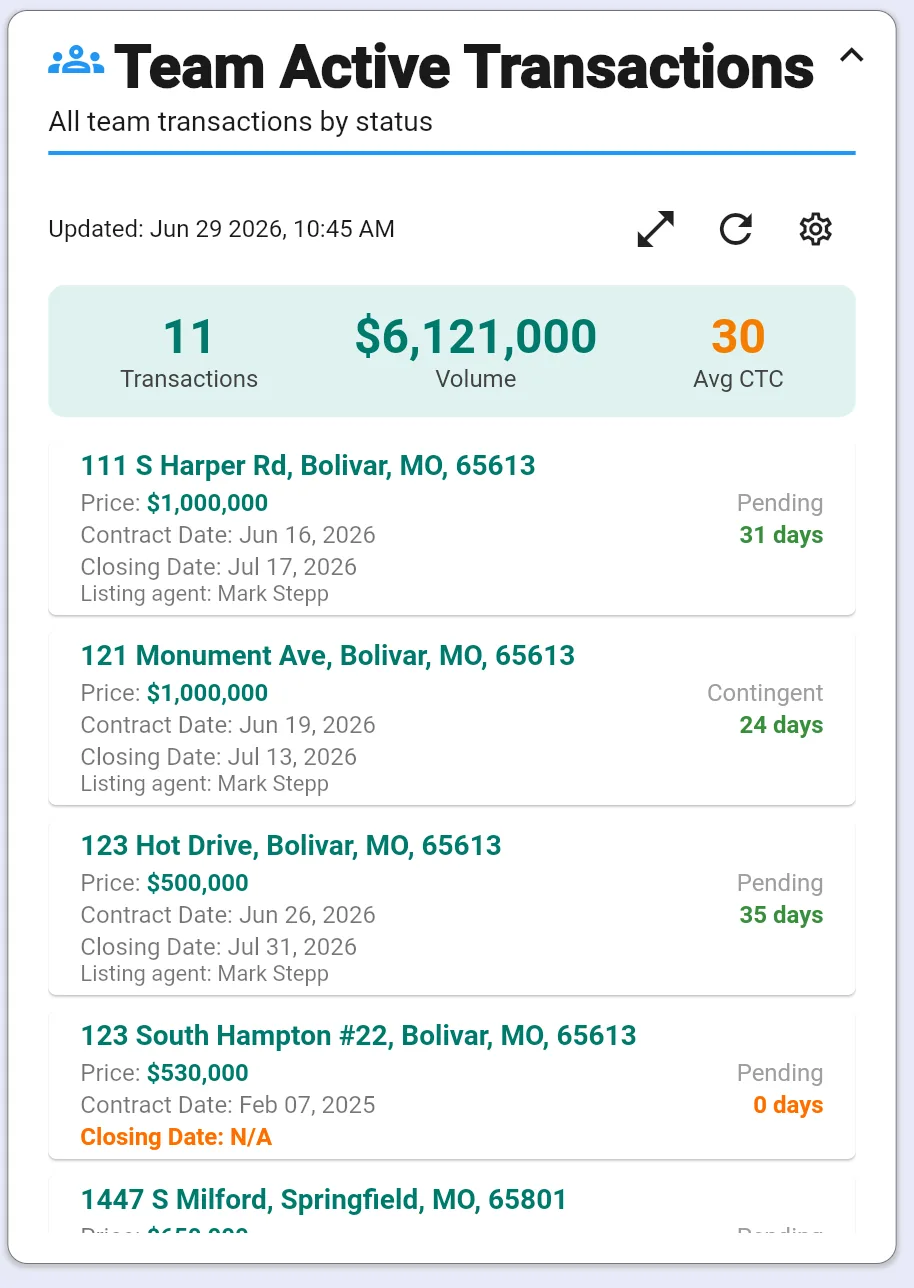Team Active Transactions dashboard widget