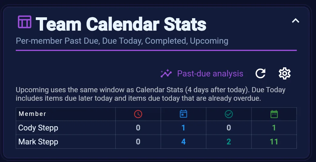 Team Calendar Stats dashboard widget
