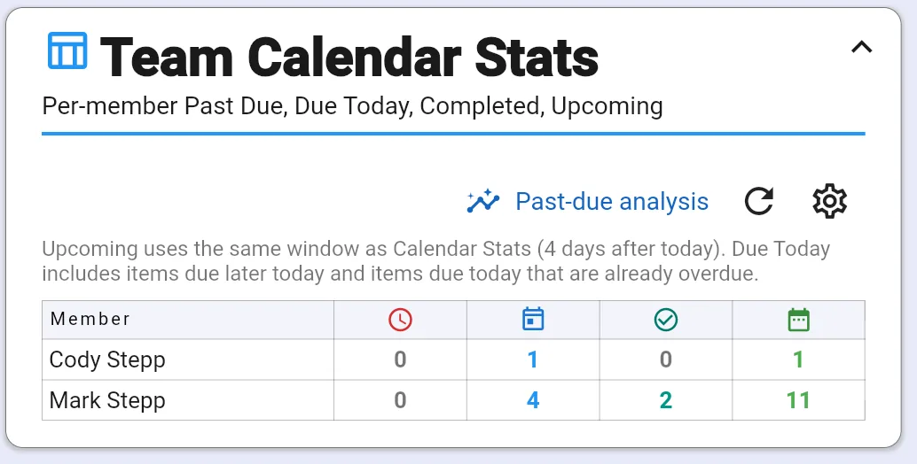 Team Calendar Stats dashboard widget