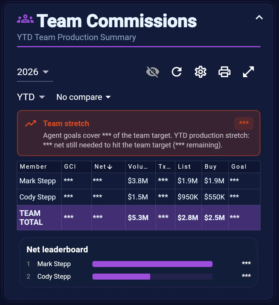 My Commissions dashboard widget