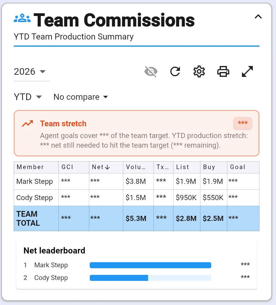 My Commissions dashboard widget