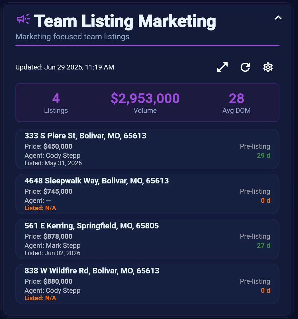 Team Listing Marketing dashboard widget