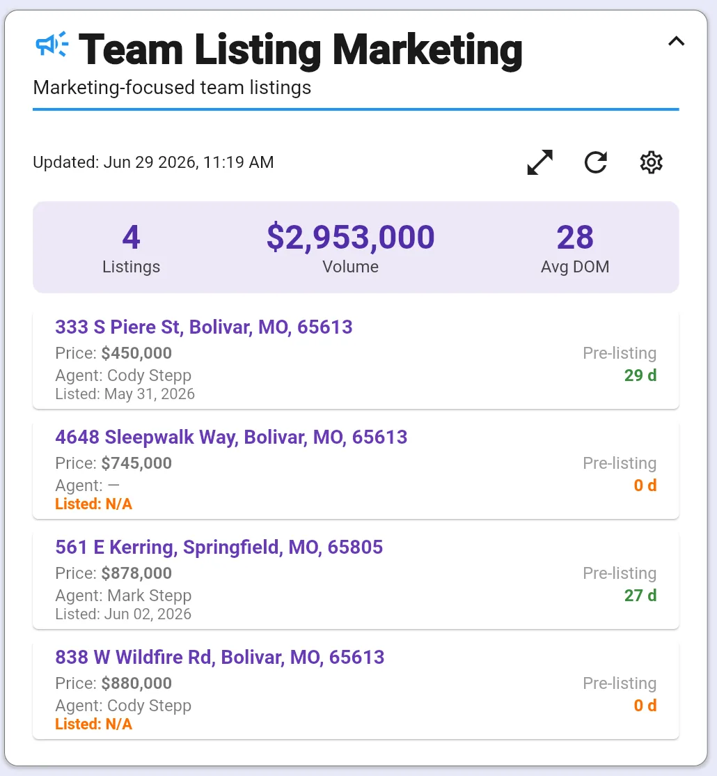 Team Listing Marketing dashboard widget