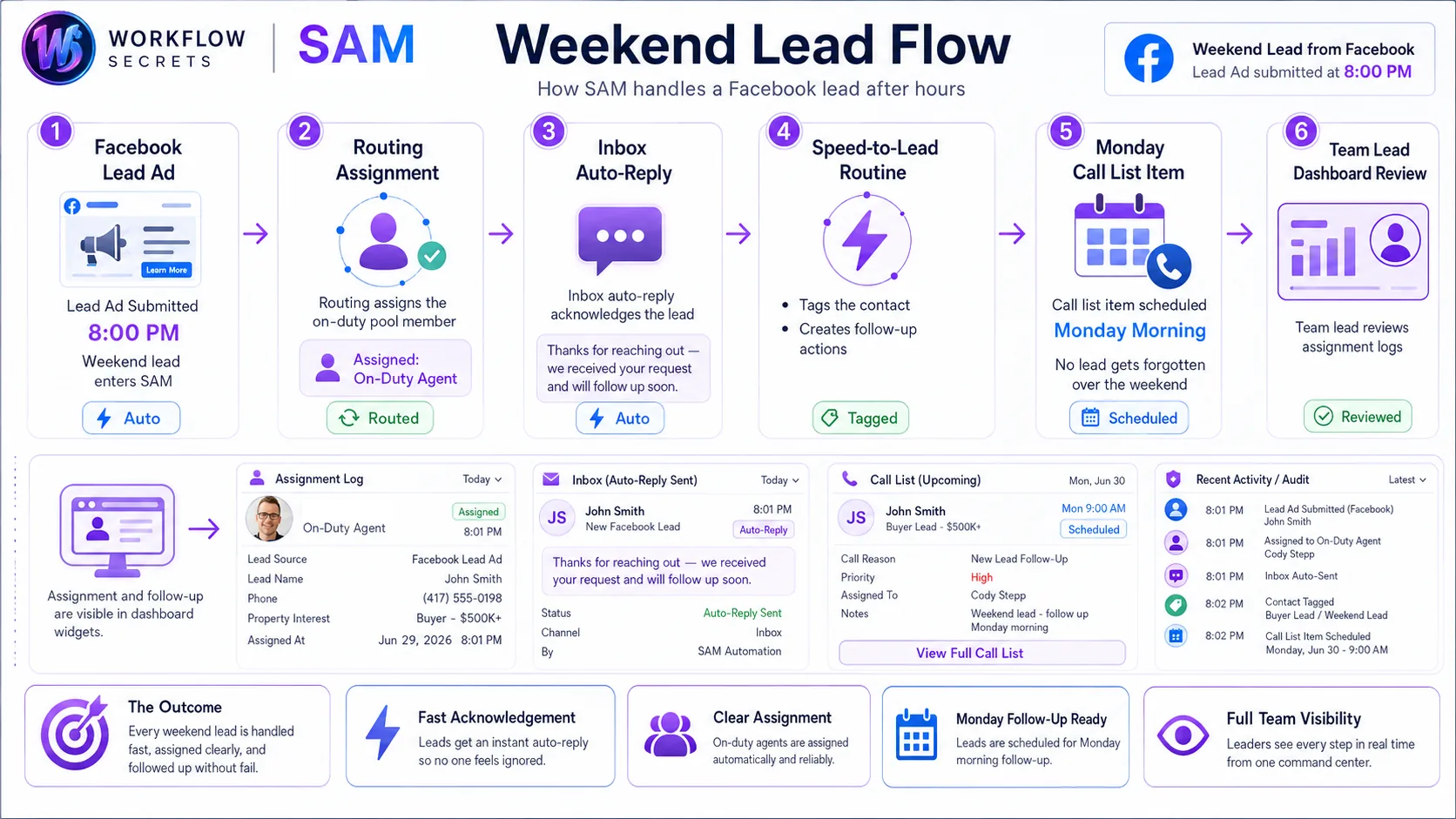 SAM for Real estate teams